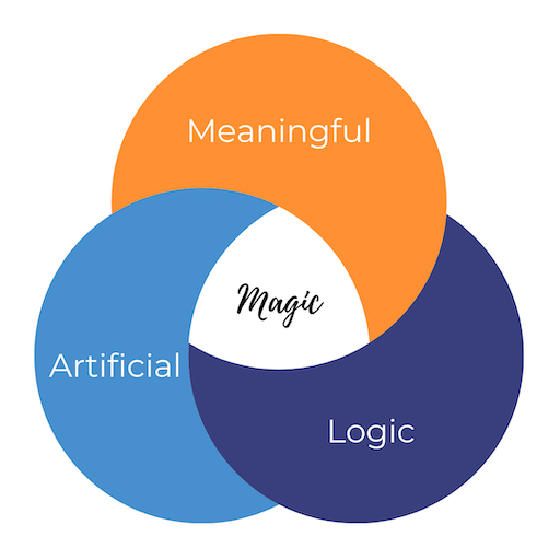 MAGIC - Meaningful Artificial Logic